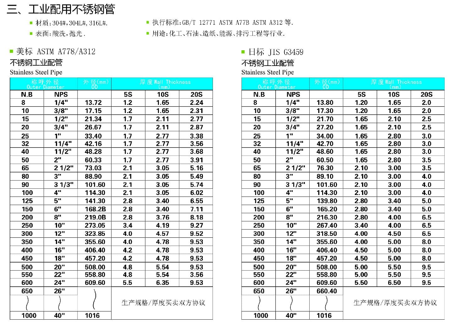 香蕉视频污污下载工業管規格尺寸表