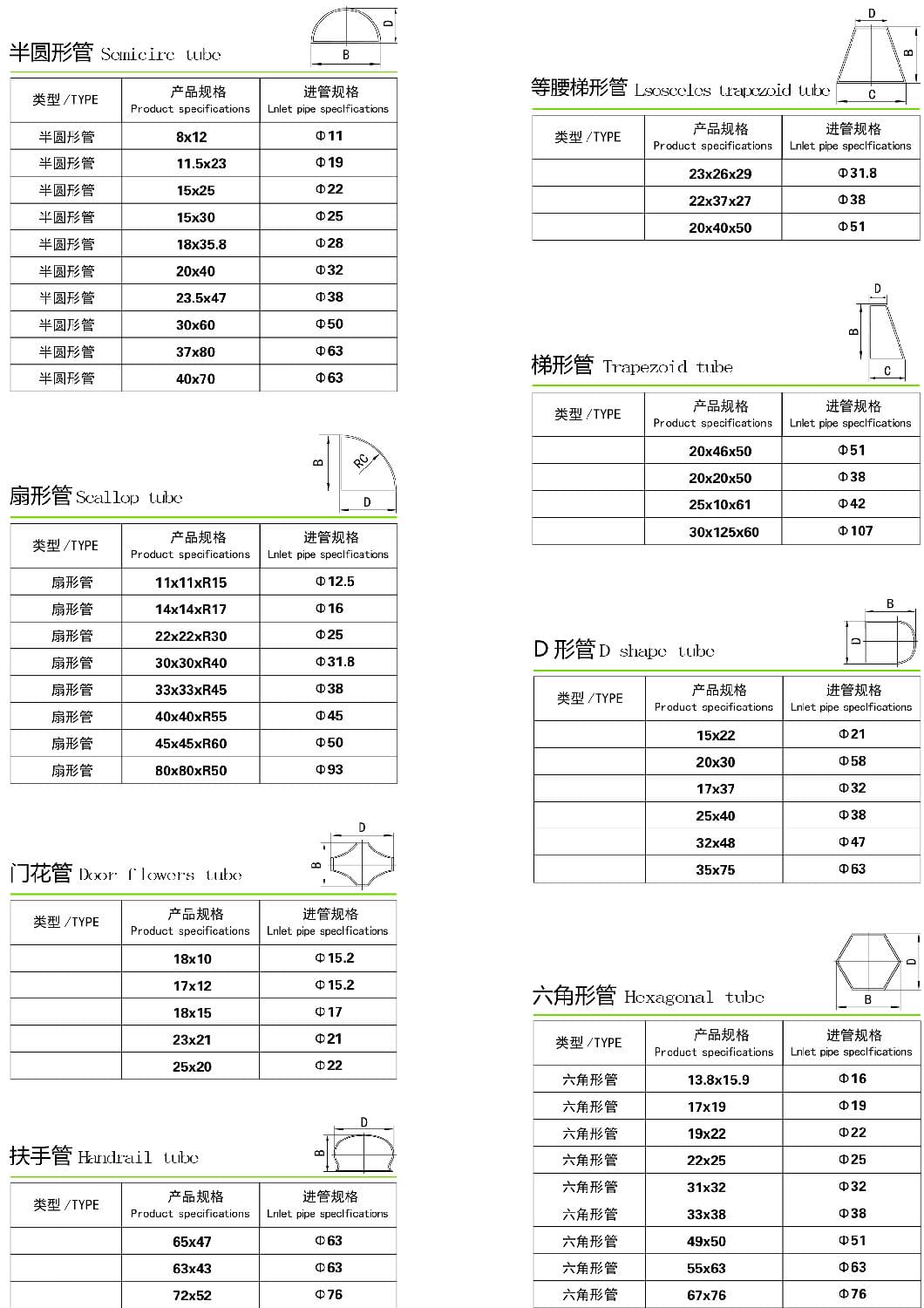 香蕉视频污污下载異型管規格尺寸表