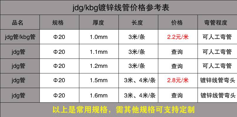 香蕉视频污污下载穿線管價格表1.jpg