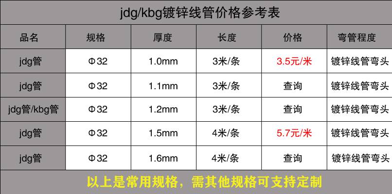 香蕉视频污污下载穿線管價格表12.jpg