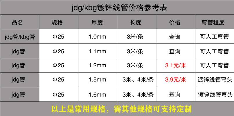 香蕉视频污污下载穿線管價格表13.jpg