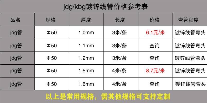 香蕉视频污污下载穿線管價格表15.jpg